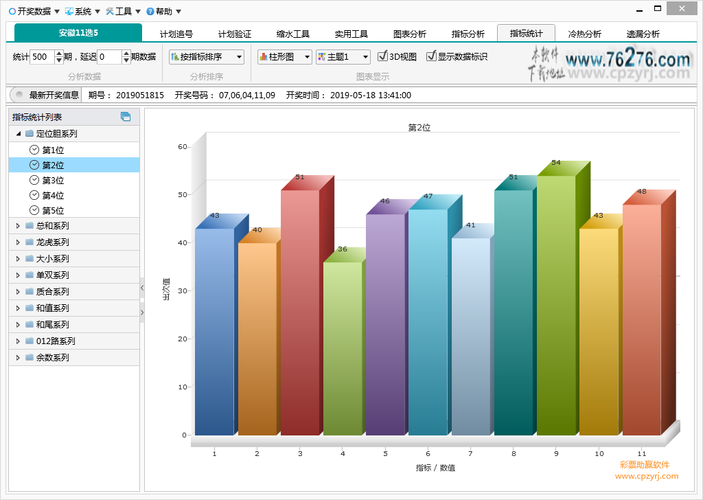 11选5助赢软件