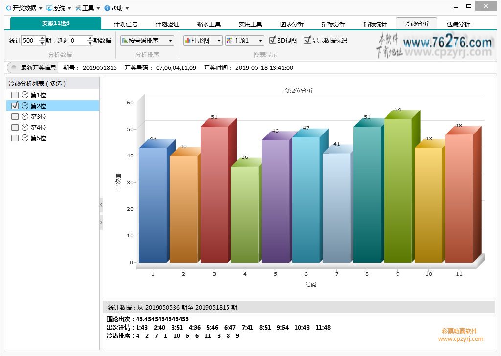 11选5助赢软件