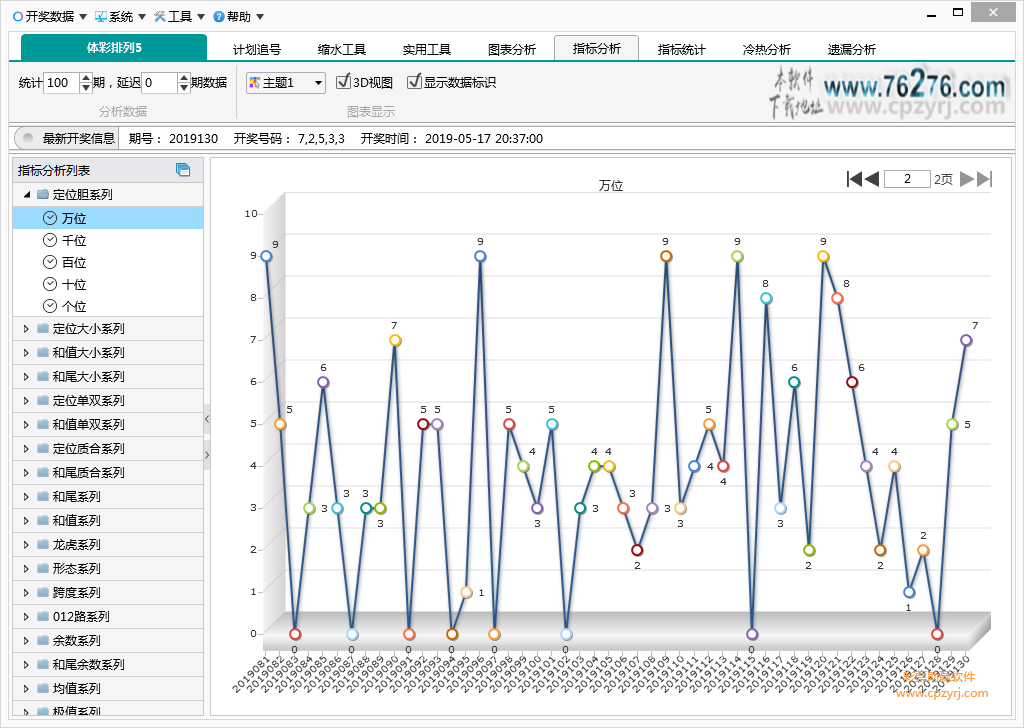 排列5助赢软件