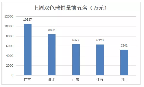 助赢软件双色球