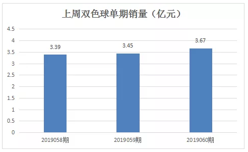 助赢软件双色球