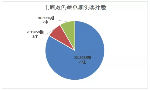 助赢软件双色球
