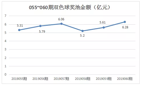 助赢软件双色球