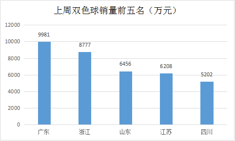 彩票软件