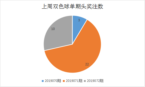 彩票软件