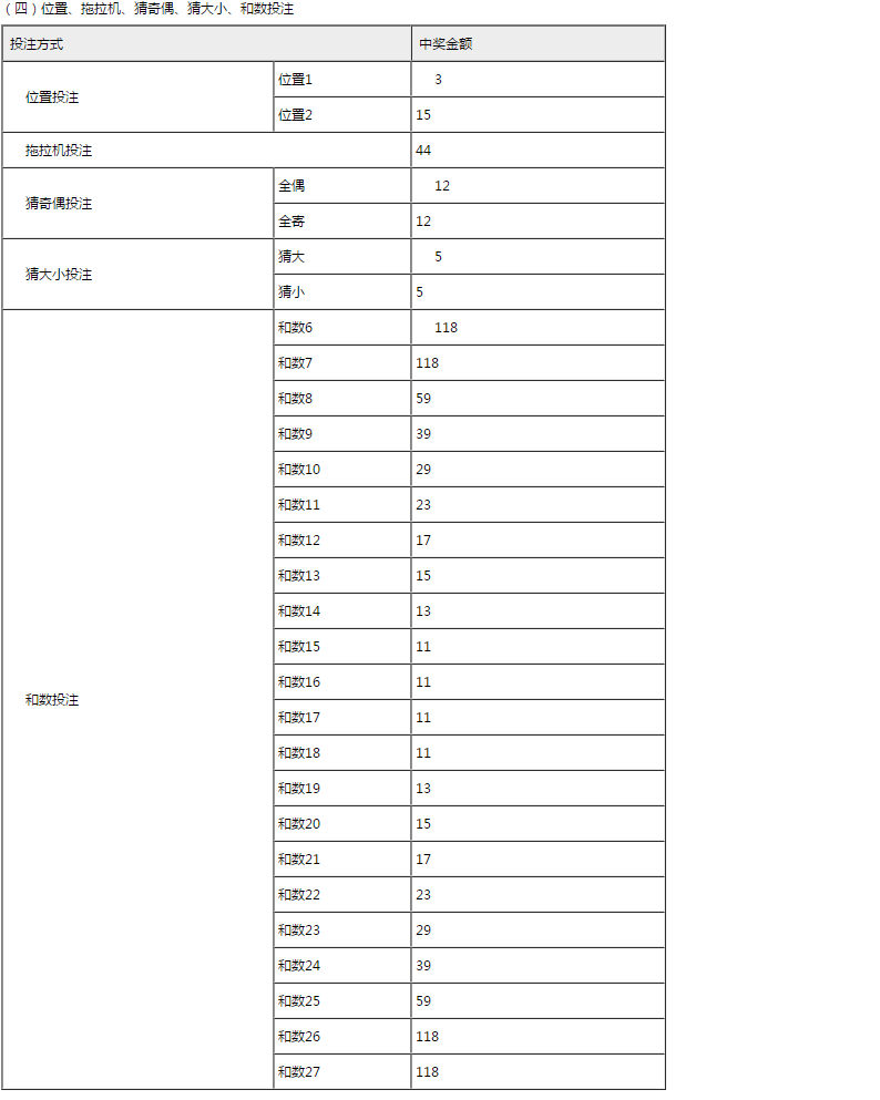 pk10玩法规则