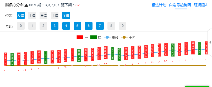 助赢vip精选趋势走势