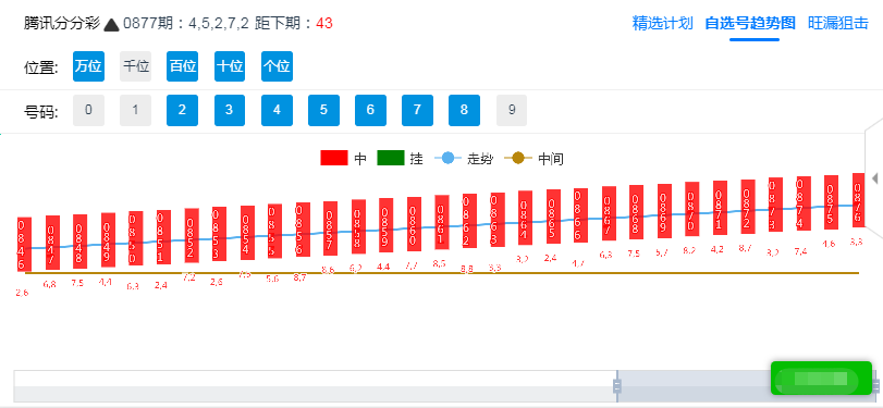 助赢自选走势图