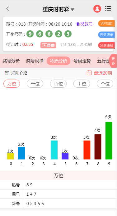 冷热分析规则介绍