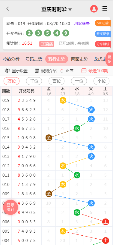 五行走势